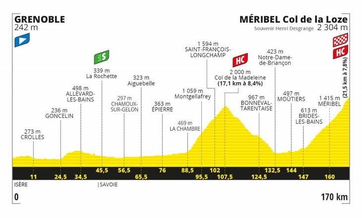 Tour de France stage xxx: A super-hard high mountain showdown. Image: ASO