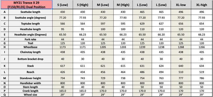 Giant Trance X 29, Liv Intrigue 29 let you choose your geometry - Velo