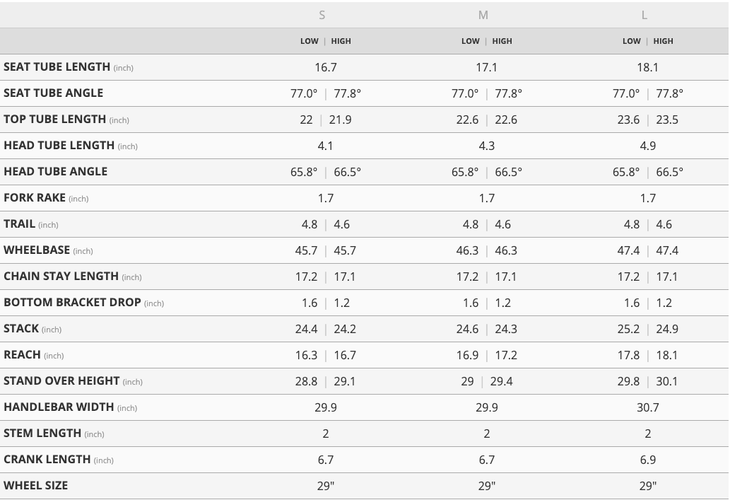 Giant propel geometry online chart