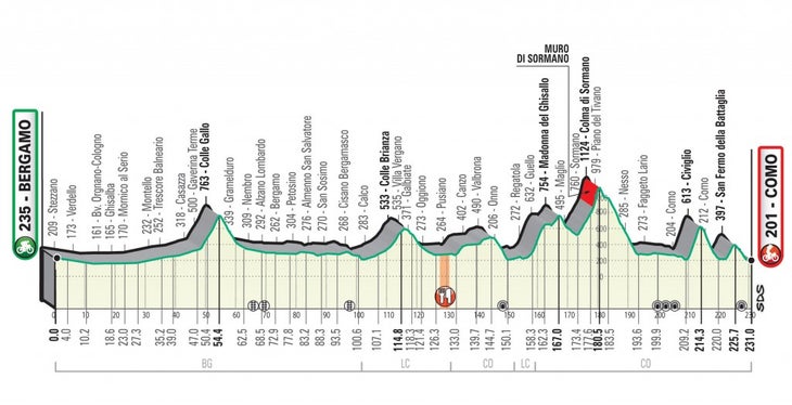 Il Lombardia 2020: A few kilometers shorter, but just as lumpy. Image: RCS Sport.
