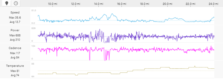 Mannion on the Madeleine climb