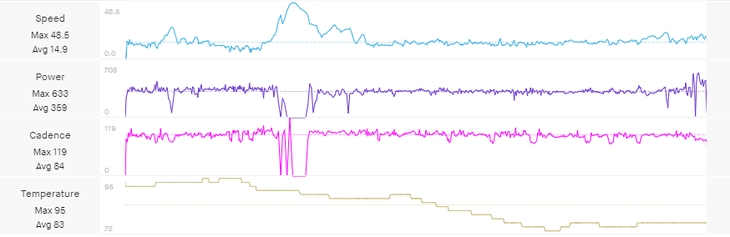 Gavin Mannion time trial power numbers