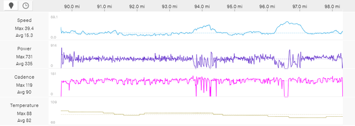 Sepp Kuss Dauphine stage 3 climb