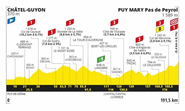 Tour de France stage xxx: Ambush-territory in the Massif Central. Image: ASO