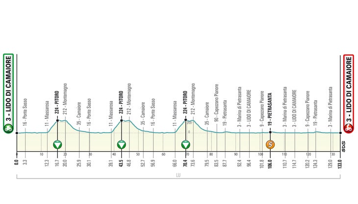 Tirreno Adriatico Stage 1
