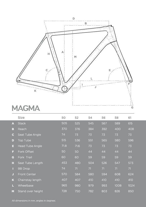 Geometry chart