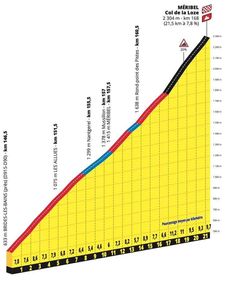 Col de la Loze