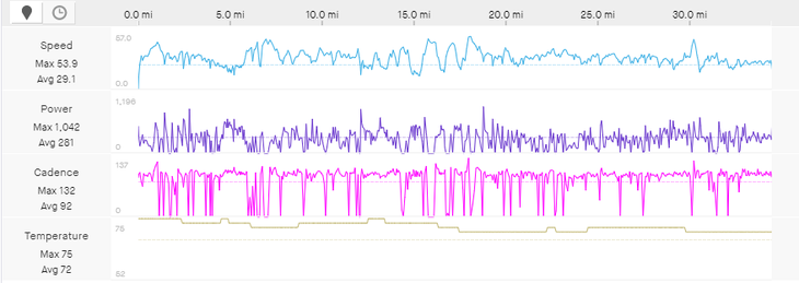 Tadej Pogacar power on stage 9 of the 2020 Tour de France