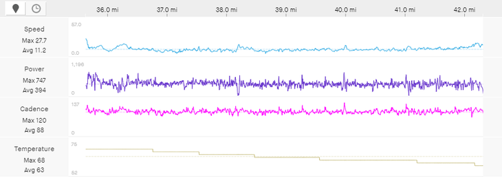 Pogacar first major climb of stage 9 of the 2020 Tour de France