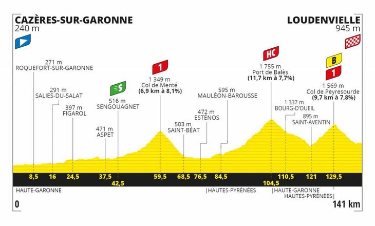 Stage 8 Saturday sees the race enter the high mountains.