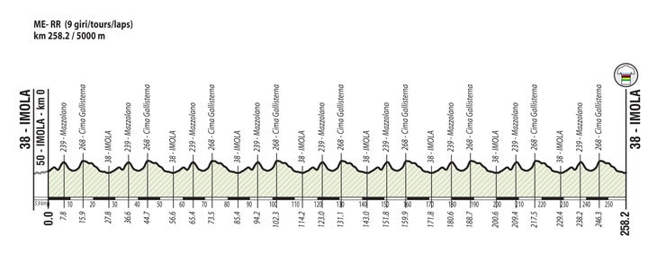 uci world championship 2020