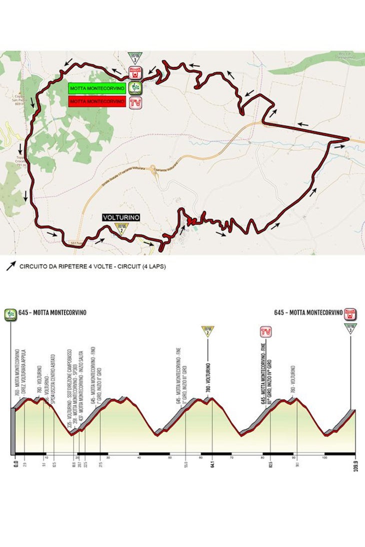 giro rosa
