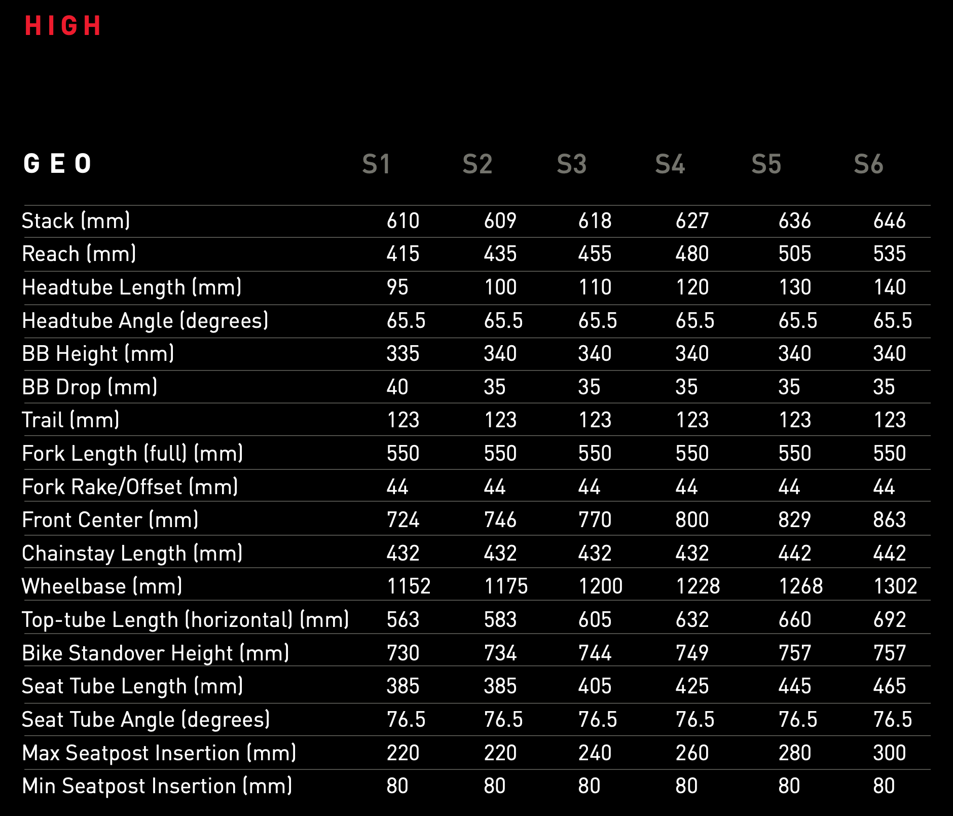 specialized stumpjumper サイズ
S4 Specialized Stumpjumper Size Chart - Comp, Expert, Pro, S-Works