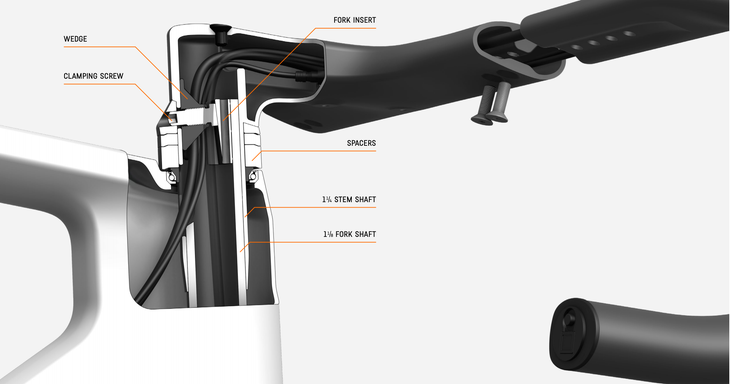 canyon aeroad aero bars