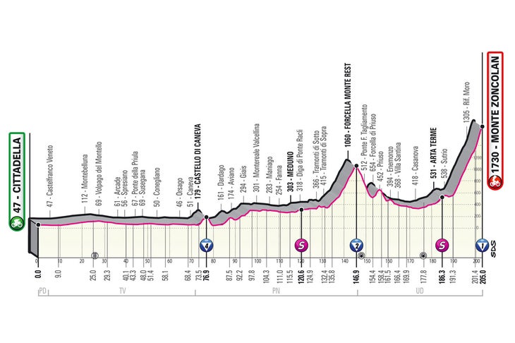 Stage 14 of the 2021 Giro d'Italia