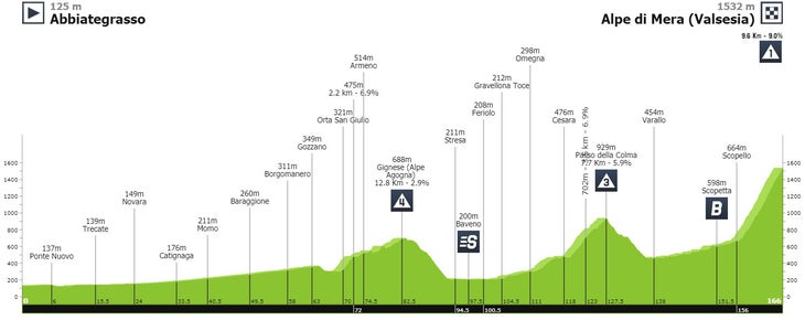 2021 Giro d'Italia stage 19 route profile.