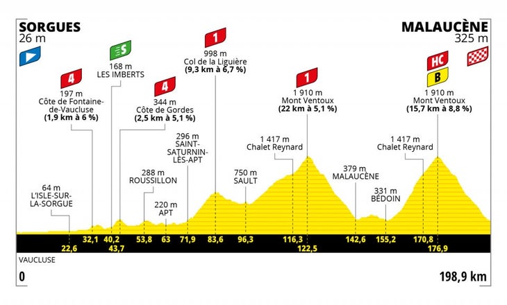Tour France stage 11 Ventoux