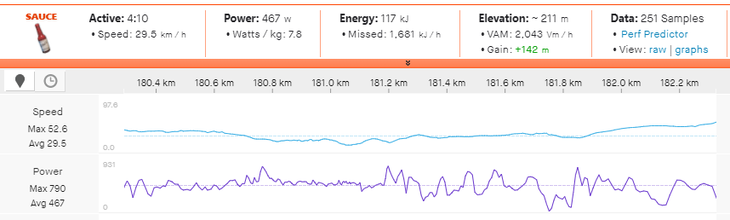 Richard Carapaz power file from the second ascent of the Mûr-de-Bretagne on stage 2 of the 2021 Tour de France.