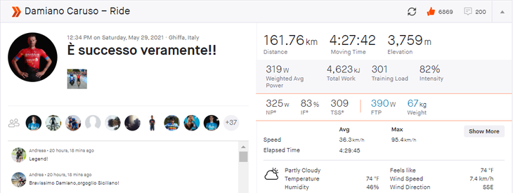 Caruso's power data from his win on stage 20 of the 2021 Giro d'Italia.