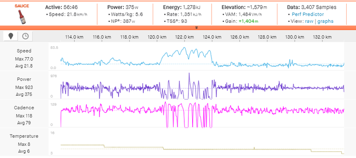 Caruso's power data over the two climbs.