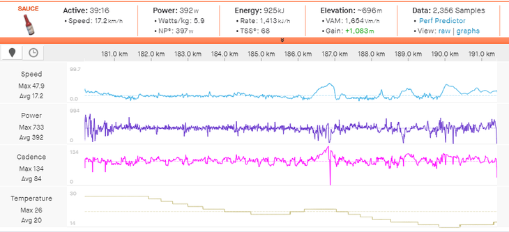 Caruso's power data over the Sega di Ala climb.