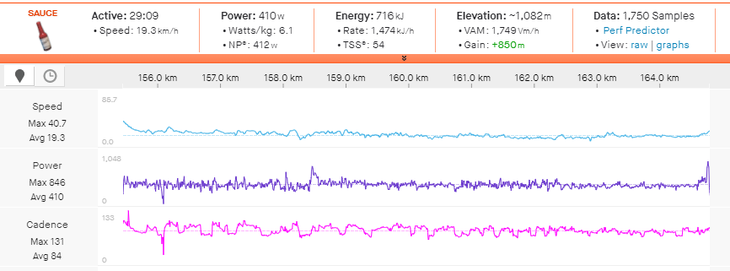 Damiano Caruso's power data on stage 19 over the Alpe di Mera.