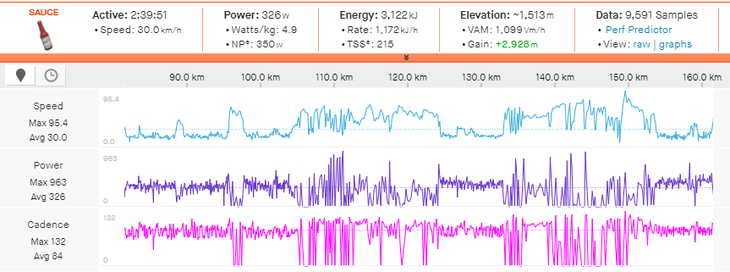 Caruso's power data from the final 80km on stage 20.