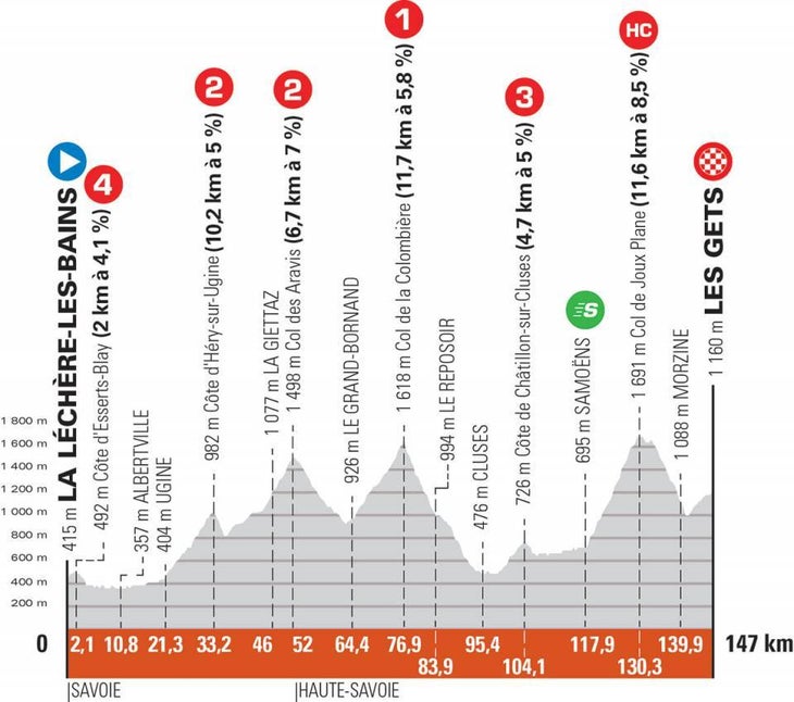Dauphine Stage 8