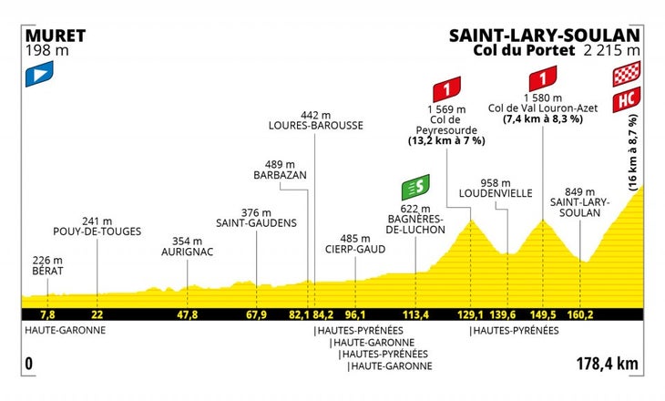 Tour de France 2021 stage 17