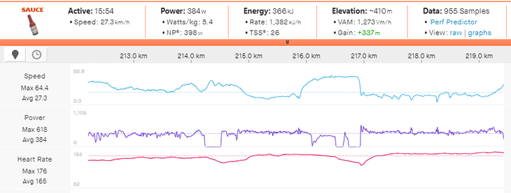 Matej Mohorič's power from the ascent of the Cote de Liberation.