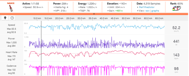Matej Mohorič's power file from making the stage breakaway.