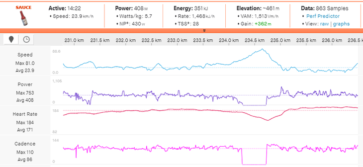 Matej Mohorič's power on the Signal d'Uchon.