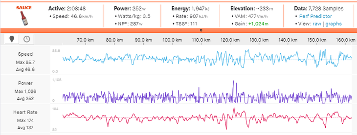 Matej Mohorič's power file from working in the break.