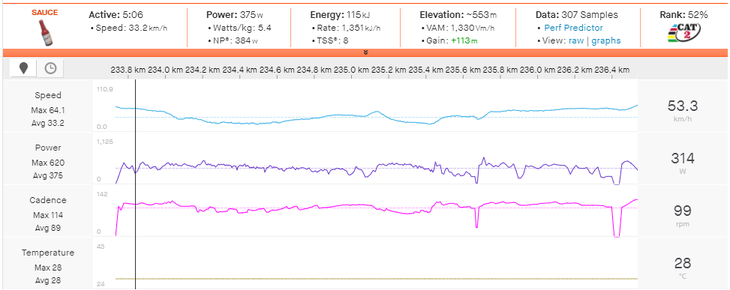 Bandon McNulty's power data on the climb with 5km remaining.