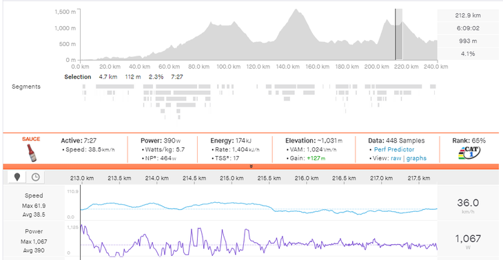 Bandon McNulty's power data when he established the winning break with Richard Carapaz.