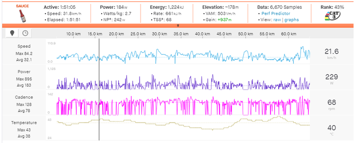 Bandon McNulty's power data from the hottest part of the day.