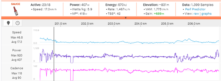 Bandon McNulty's power data from the Mukuni Pass.