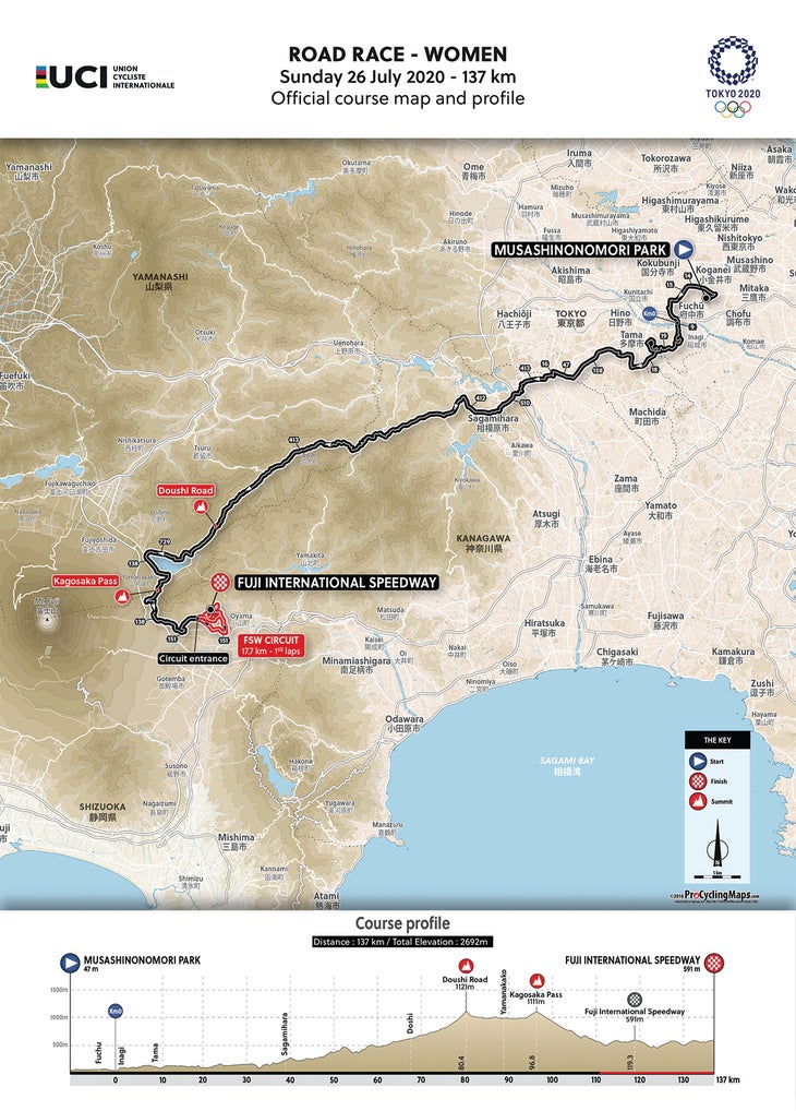 olympics cycling road race 2021