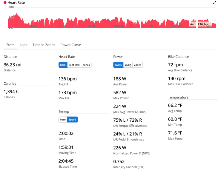 I recognize the heart rate data collected by Garmin to be relatively accurate, based on years of data collection across different devices and technologies.