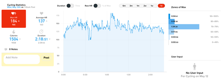 Whoop collects heart rate data during sleep and also during activities.