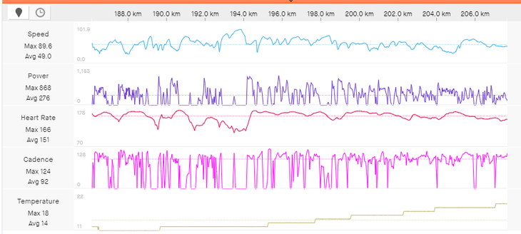 Neilson Powless' power data from the Erlaitz descent.