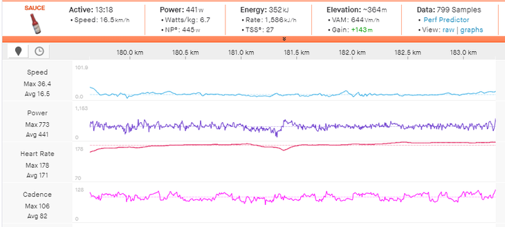 Neilson Powless' power data from the Erlaitz ascent.