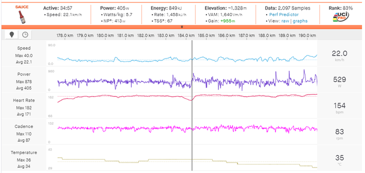 Jack Haig's power data from the ascent of the Alto de Velefique.