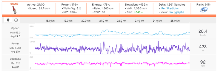 Alejandro Valverde's power data from stage 3 Picón Blanco ascent.