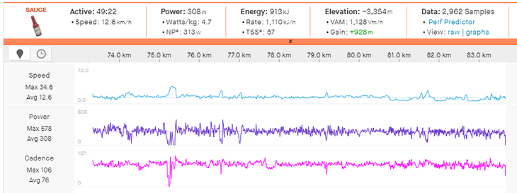 Keegan Swenson's power data from the Columbine ascent.