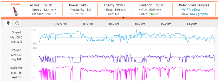 Keegan Swenson's power data from Powerline to the finish