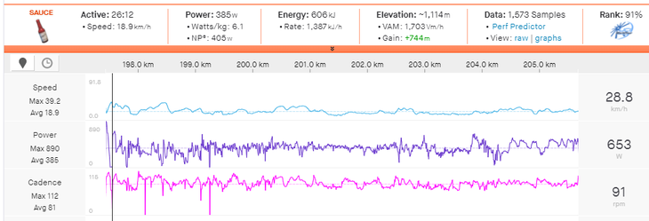 Alejandro Valverde's power data from stage 3 Picón Blanco ascent.