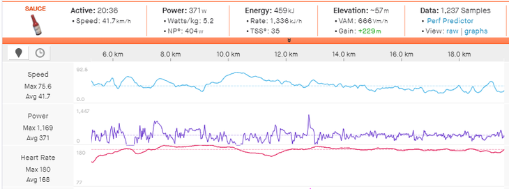 Robin Carpenter's data from making the break on stage 2 of the 2021 Tour of Britain.