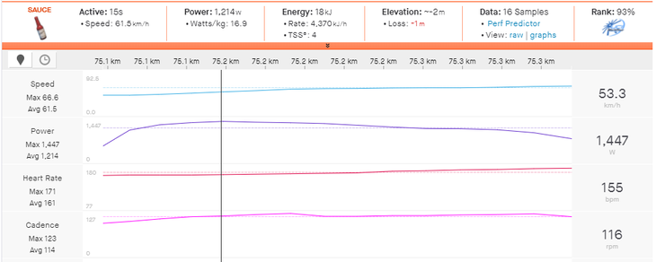 Robin Carpenter's data from the intermediate sprint on stage 2 of the 2021 Tour of Britain.