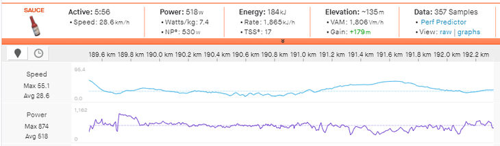 Matteo Jorgenon's power data from stage 6 of the 2021 Tour of Britain.